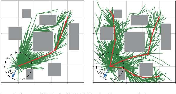 Figure 2 for Multi-UAV Deployment in Obstacle-Cluttered Environments with LOS Connectivity