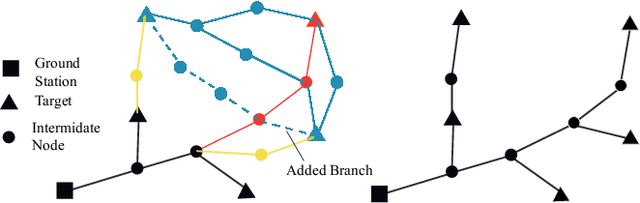 Figure 3 for Multi-UAV Deployment in Obstacle-Cluttered Environments with LOS Connectivity