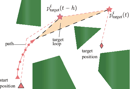 Figure 4 for Multi-UAV Deployment in Obstacle-Cluttered Environments with LOS Connectivity