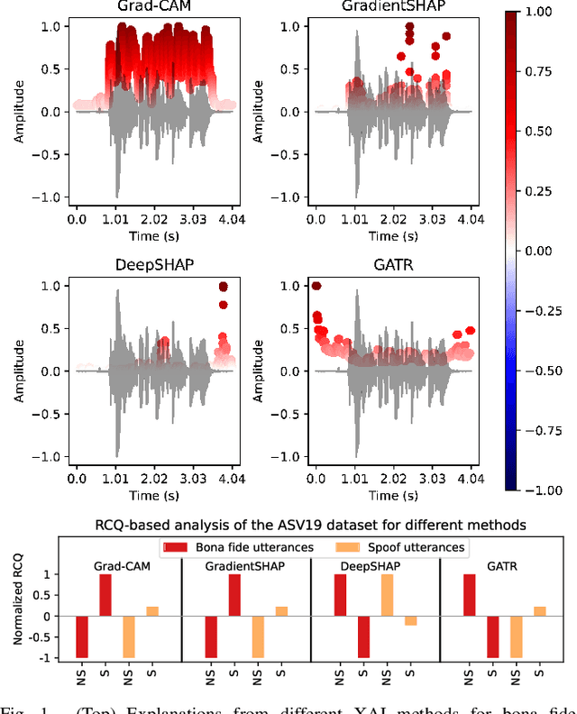 Figure 1 for What Does an Audio Deepfake Detector Focus on? A Study in the Time Domain