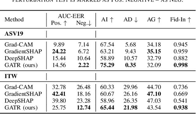 Figure 3 for What Does an Audio Deepfake Detector Focus on? A Study in the Time Domain