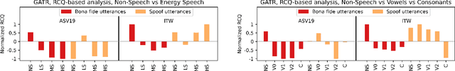 Figure 2 for What Does an Audio Deepfake Detector Focus on? A Study in the Time Domain