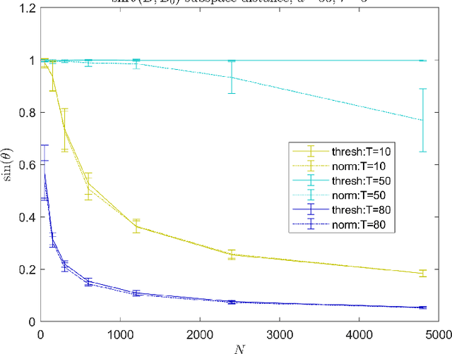 Figure 1 for Estimation of Models with Limited Data by Leveraging Shared Structure