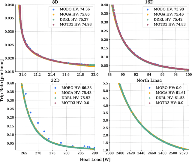 Figure 4 for Harnessing the Power of Gradient-Based Simulations for Multi-Objective Optimization in Particle Accelerators