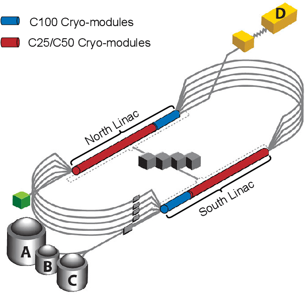 Figure 1 for Harnessing the Power of Gradient-Based Simulations for Multi-Objective Optimization in Particle Accelerators