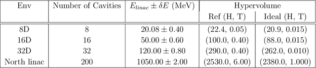 Figure 2 for Harnessing the Power of Gradient-Based Simulations for Multi-Objective Optimization in Particle Accelerators