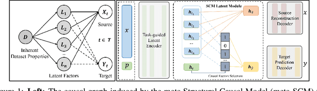Figure 1 for A Unified Causal View of Instruction Tuning