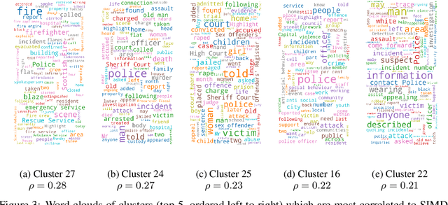 Figure 3 for Perceptions of Edinburgh: Capturing Neighbourhood Characteristics by Clustering Geoparsed Local News