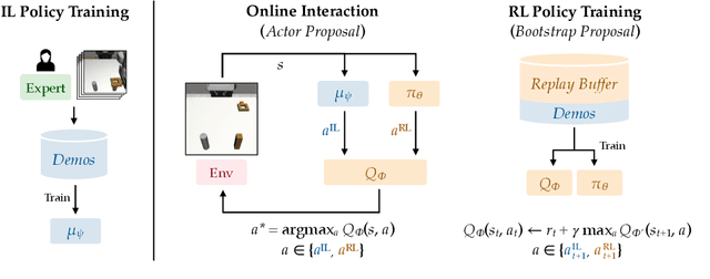 Figure 1 for Imitation Bootstrapped Reinforcement Learning