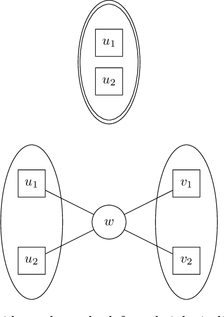 Figure 2 for Sum-of-squares lower bounds for Non-Gaussian Component Analysis