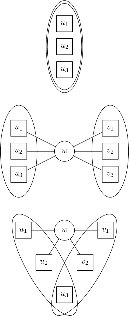 Figure 3 for Sum-of-squares lower bounds for Non-Gaussian Component Analysis