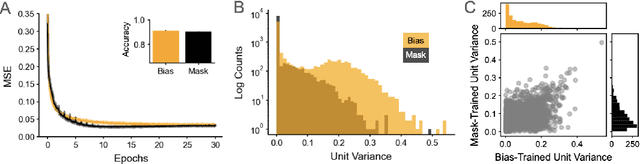 Figure 2 for Expressivity of Neural Networks with Random Weights and Learned Biases