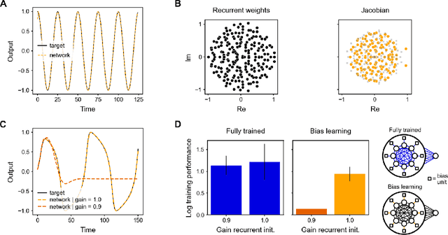 Figure 3 for Expressivity of Neural Networks with Random Weights and Learned Biases