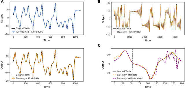 Figure 4 for Expressivity of Neural Networks with Random Weights and Learned Biases