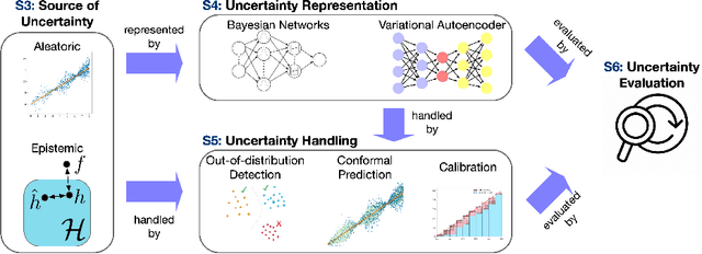 Figure 1 for Uncertainty Quantification on Graph Learning: A Survey