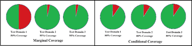 Figure 3 for Uncertainty Quantification on Graph Learning: A Survey