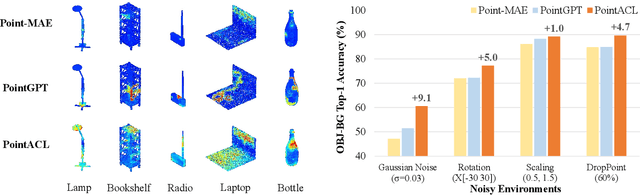 Figure 1 for Point Cloud Understanding via Attention-Driven Contrastive Learning