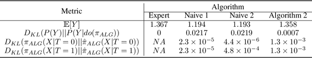 Figure 2 for Causal Imitability Under Context-Specific Independence Relations