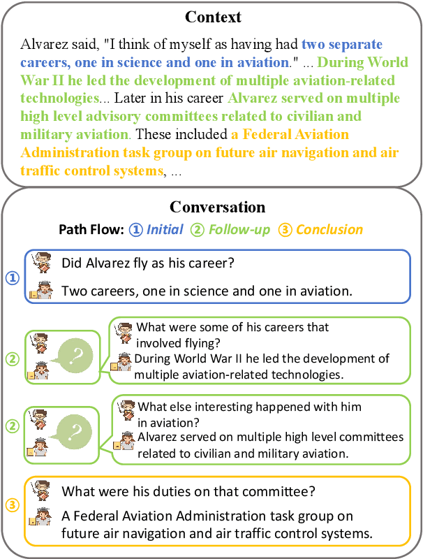 Figure 1 for PCQPR: Proactive Conversational Question Planning with Reflection