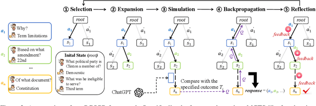 Figure 3 for PCQPR: Proactive Conversational Question Planning with Reflection