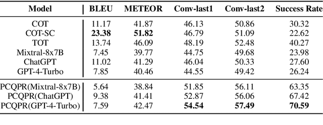 Figure 4 for PCQPR: Proactive Conversational Question Planning with Reflection