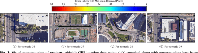 Figure 3 for Position Aware 60 GHz mmWave Beamforming for V2V Communications Utilizing Deep Learning
