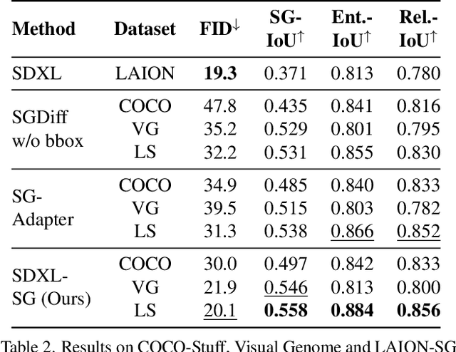 Figure 3 for LAION-SG: An Enhanced Large-Scale Dataset for Training Complex Image-Text Models with Structural Annotations