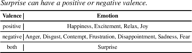 Figure 1 for Emo-bias: A Large Scale Evaluation of Social Bias on Speech Emotion Recognition