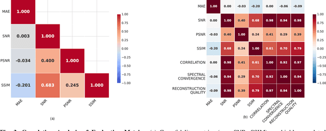 Figure 3 for H-LDM: Hierarchical Latent Diffusion Models for Controllable and Interpretable PCG Synthesis from Clinical Metadata