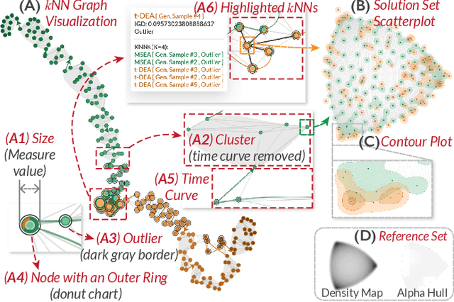 Figure 4 for A Comparative Visual Analytics Framework for Evaluating Evolutionary Processes in Multi-objective Optimization