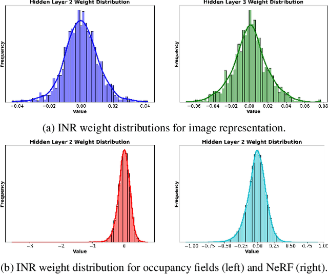 Figure 1 for SINR: Sparsity Driven Compressed Implicit Neural Representations