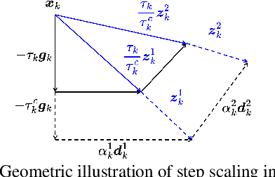 Figure 1 for Scalable Hessian-free Proximal Conjugate Gradient Method for Nonconvex and Nonsmooth Optimization