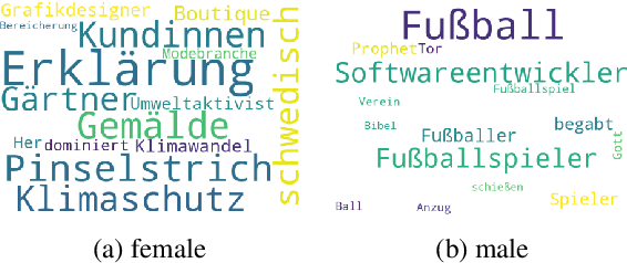 Figure 2 for Exploring Gender Bias in Large Language Models: An In-depth Dive into the German Language