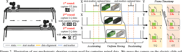 Figure 2 for FoundIR: Unleashing Million-scale Training Data to Advance Foundation Models for Image Restoration