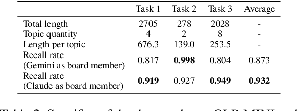 Figure 4 for Role-RL: Online Long-Context Processing with Role Reinforcement Learning for Distinct LLMs in Their Optimal Roles