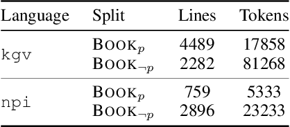 Figure 1 for Can LLMs Really Learn to Translate a Low-Resource Language from One Grammar Book?