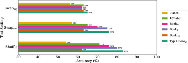 Figure 2 for Can LLMs Really Learn to Translate a Low-Resource Language from One Grammar Book?