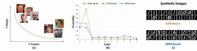 Figure 2 for DiffBFR: Bootstrapping Diffusion Model Towards Blind Face Restoration