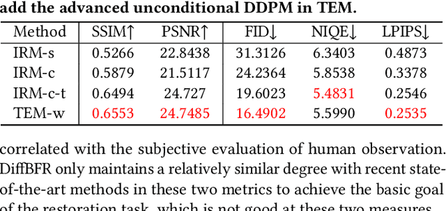 Figure 3 for DiffBFR: Bootstrapping Diffusion Model Towards Blind Face Restoration