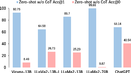 Figure 2 for CLAMBER: A Benchmark of Identifying and Clarifying Ambiguous Information Needs in Large Language Models