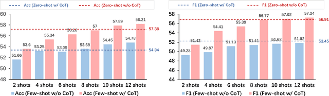 Figure 4 for CLAMBER: A Benchmark of Identifying and Clarifying Ambiguous Information Needs in Large Language Models