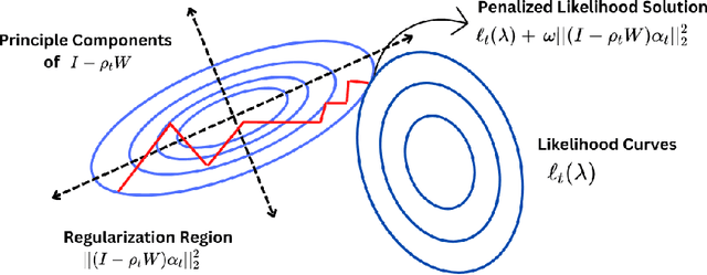 Figure 1 for Structured Dynamic Pricing: Optimal Regret in a Global Shrinkage Model