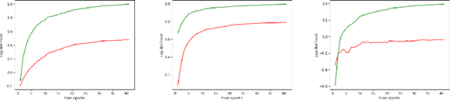 Figure 2 for Mamba Hawkes Process