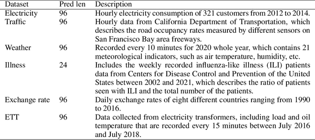 Figure 4 for Enforcing Interpretability in Time Series Transformers: A Concept Bottleneck Framework