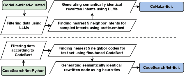 Figure 1 for Model Editing for LLMs4Code: How Far are We?