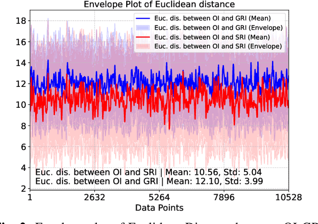 Figure 2 for Model Editing for LLMs4Code: How Far are We?