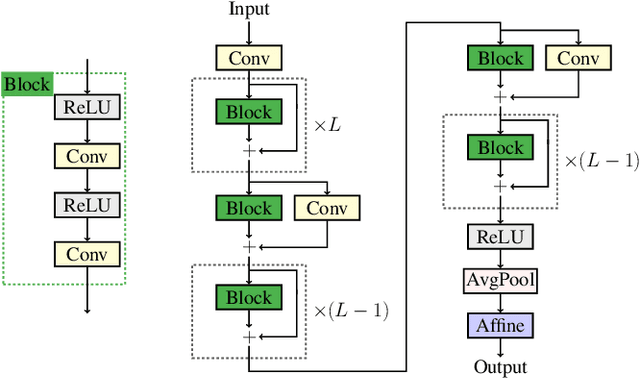 Figure 2 for Subspace Representation Learning for Sparse Linear Arrays to Localize More Sources than Sensors: A Deep Learning Methodology