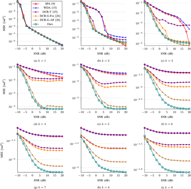 Figure 3 for Subspace Representation Learning for Sparse Linear Arrays to Localize More Sources than Sensors: A Deep Learning Methodology