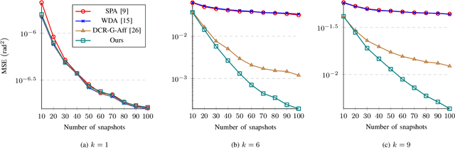 Figure 4 for Subspace Representation Learning for Sparse Linear Arrays to Localize More Sources than Sensors: A Deep Learning Methodology