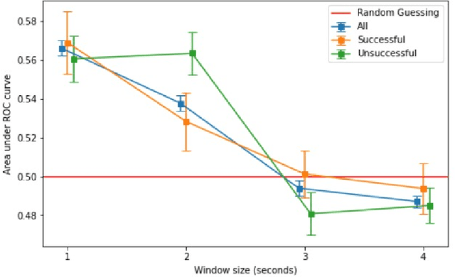 Figure 3 for Inferring Intentions to Speak Using Accelerometer Data In-the-Wild